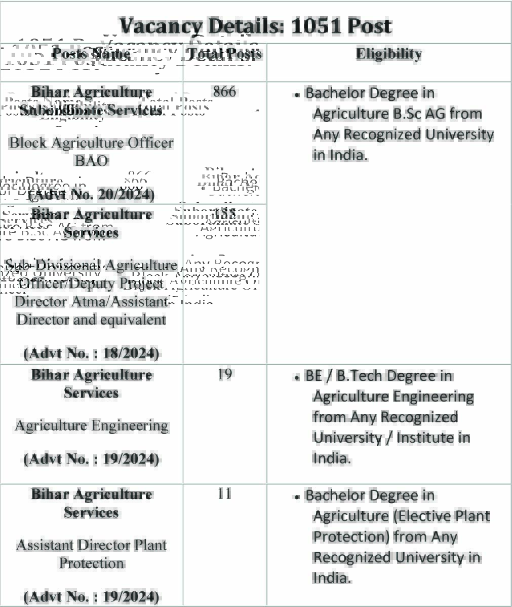 BPSC Various Posts Recruitment Notification 2024, Apply Online for 1051 Posts