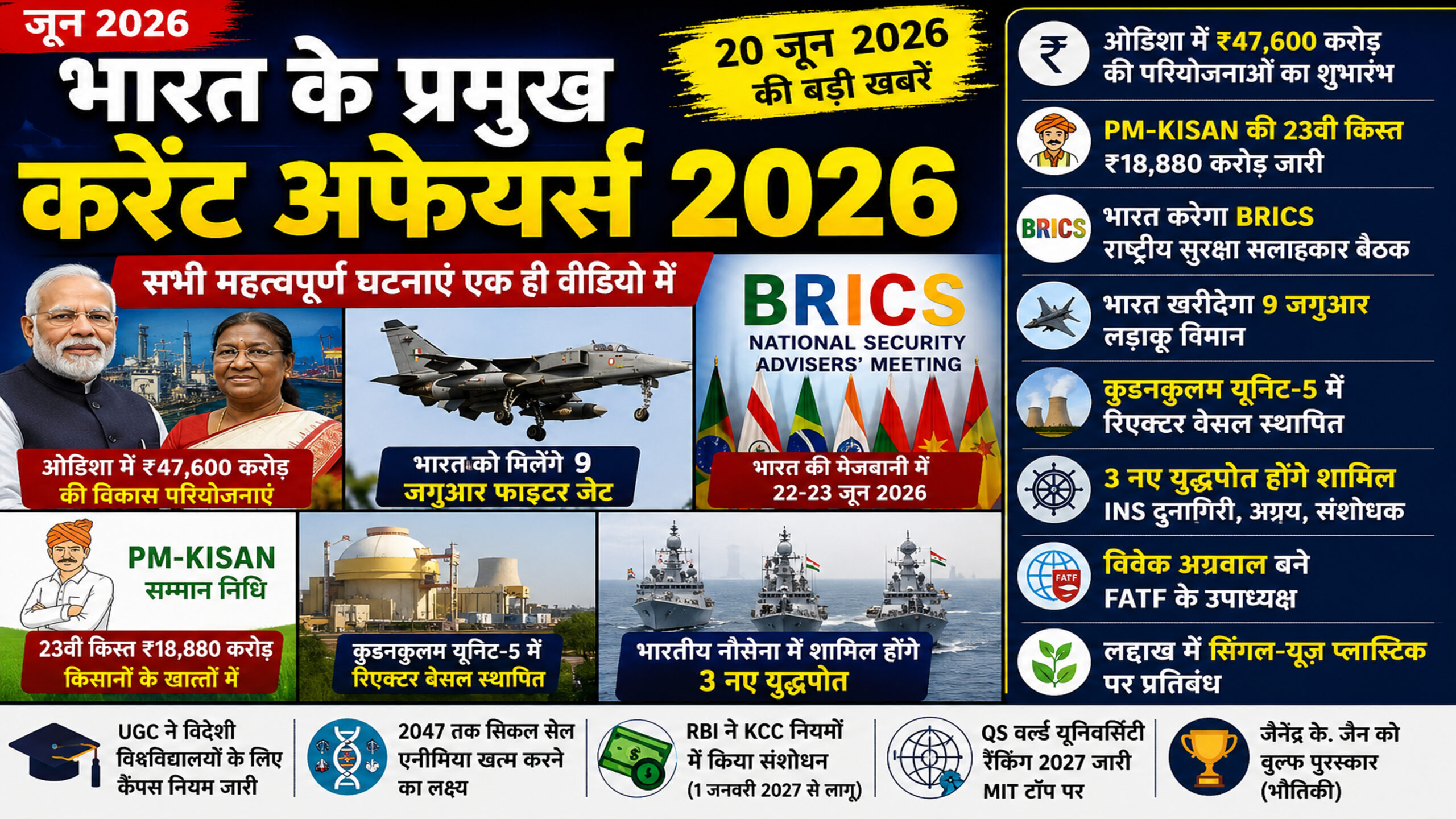 Top Current Affairs of June 20, 2026 | PM-KISAN, BRICS, Odisha Projects & Defence Updates