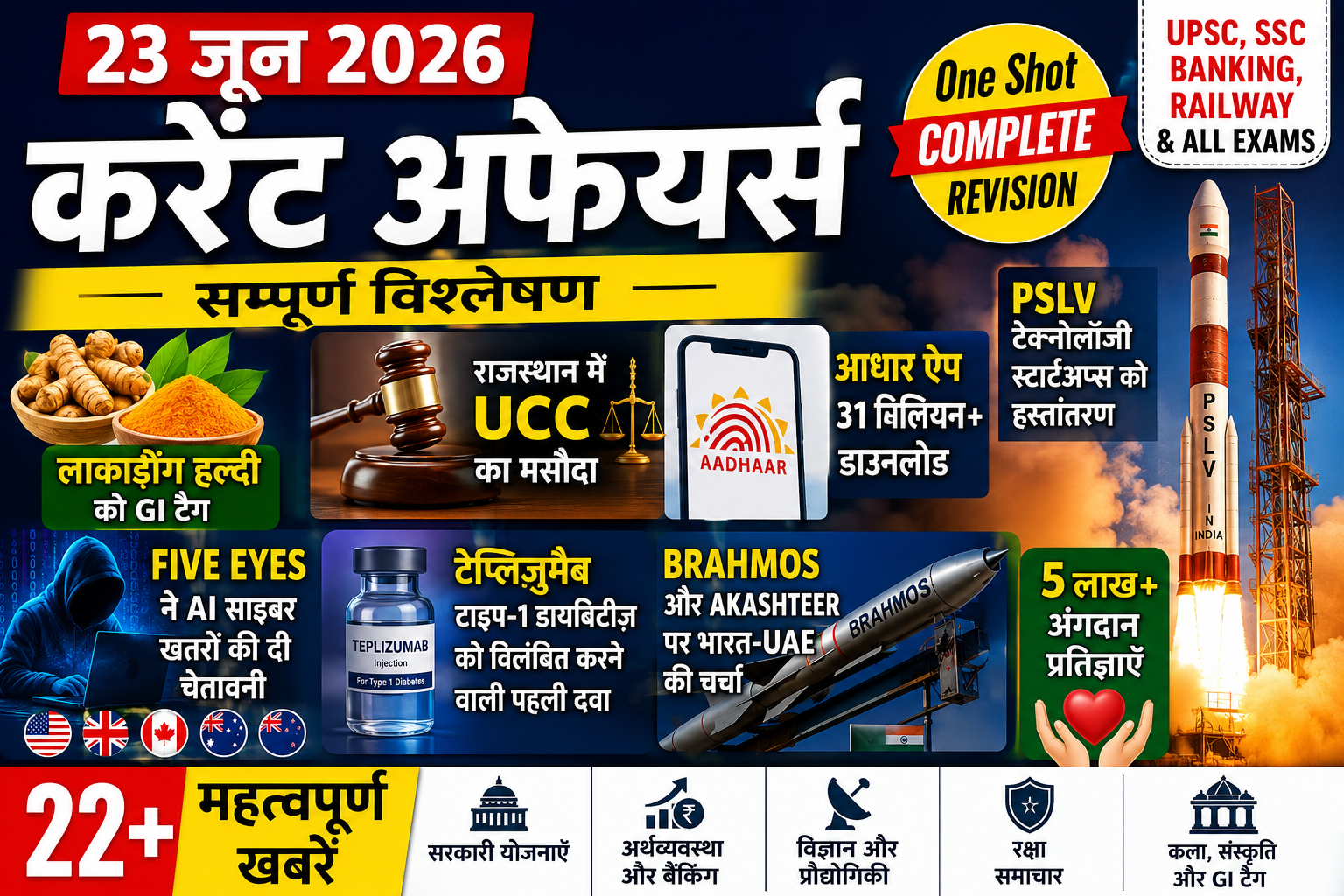 Top Current Affairs Concepts | 23 June 2026 | One Shot Revision