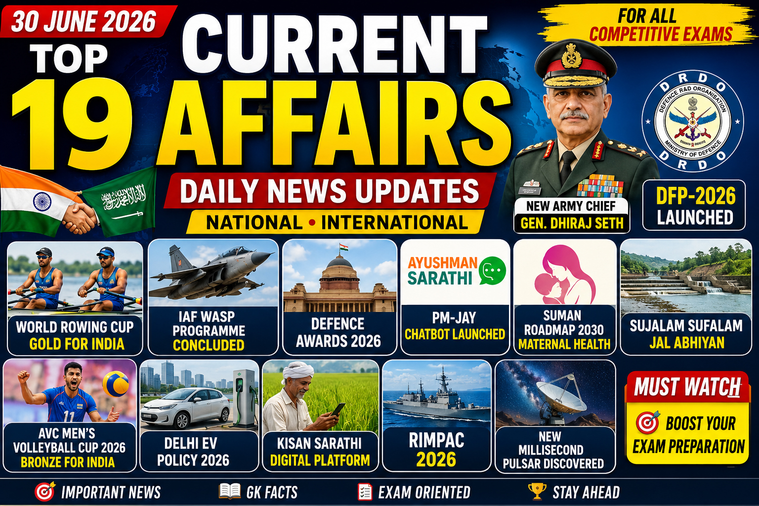 Top 18 Current Affairs You Must Know – 30 June 2026