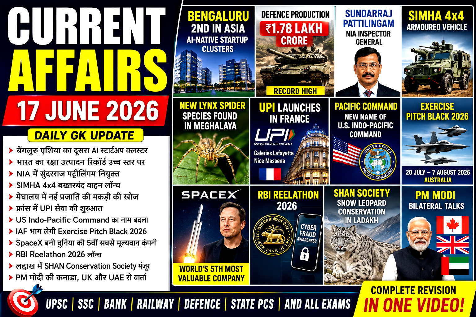 Current Affairs