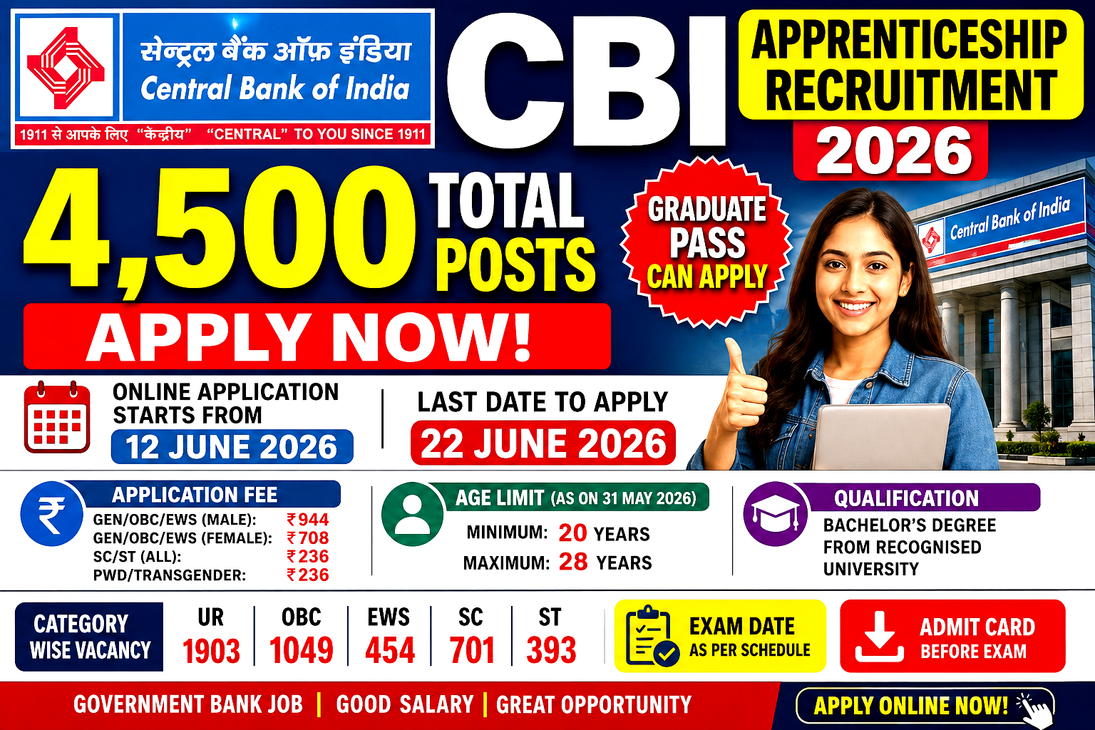 CBI Apprentice Recruitment 2026