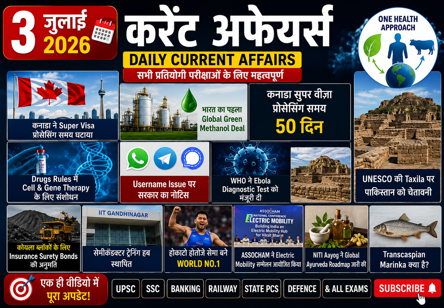 Current Affairs