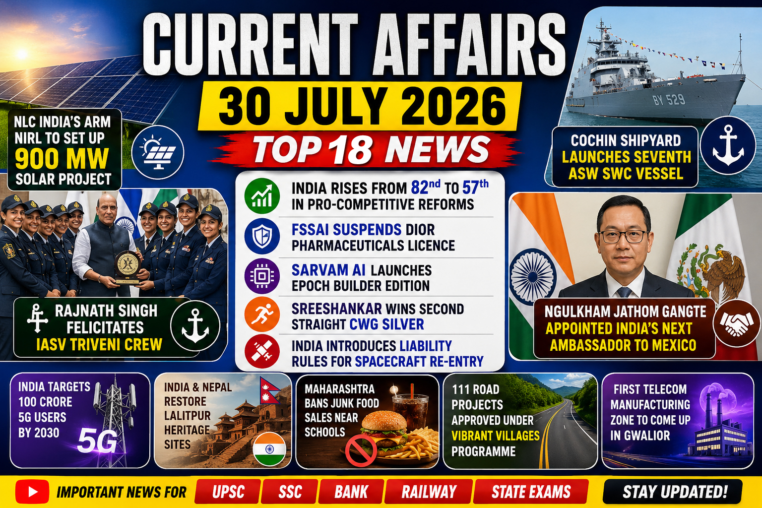 Current Affairs