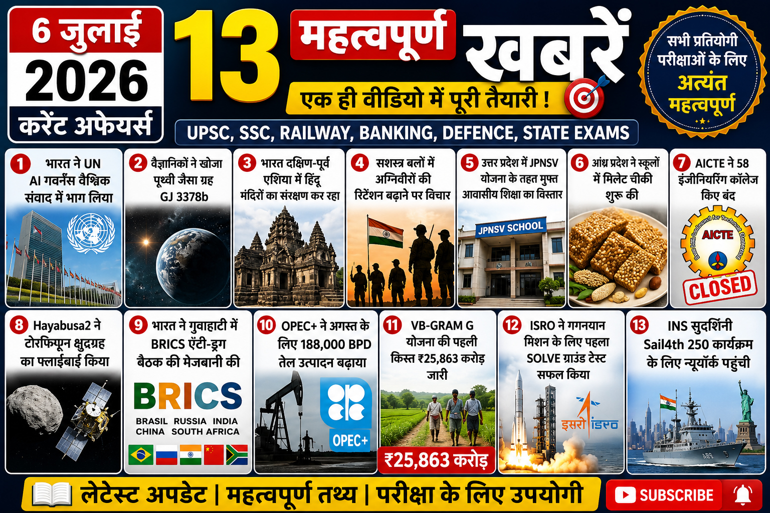 6 July 2026 Current Affairs: AI Summit, Exoplanet Discovery, Gaganyaan, BRICS, OPEC+ & Defence Updates