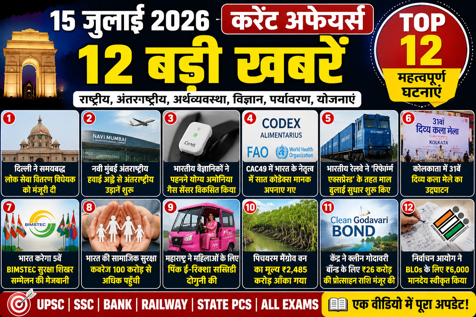 July 2026 Current Affairs | Latest Government Schemes, Economy & Science