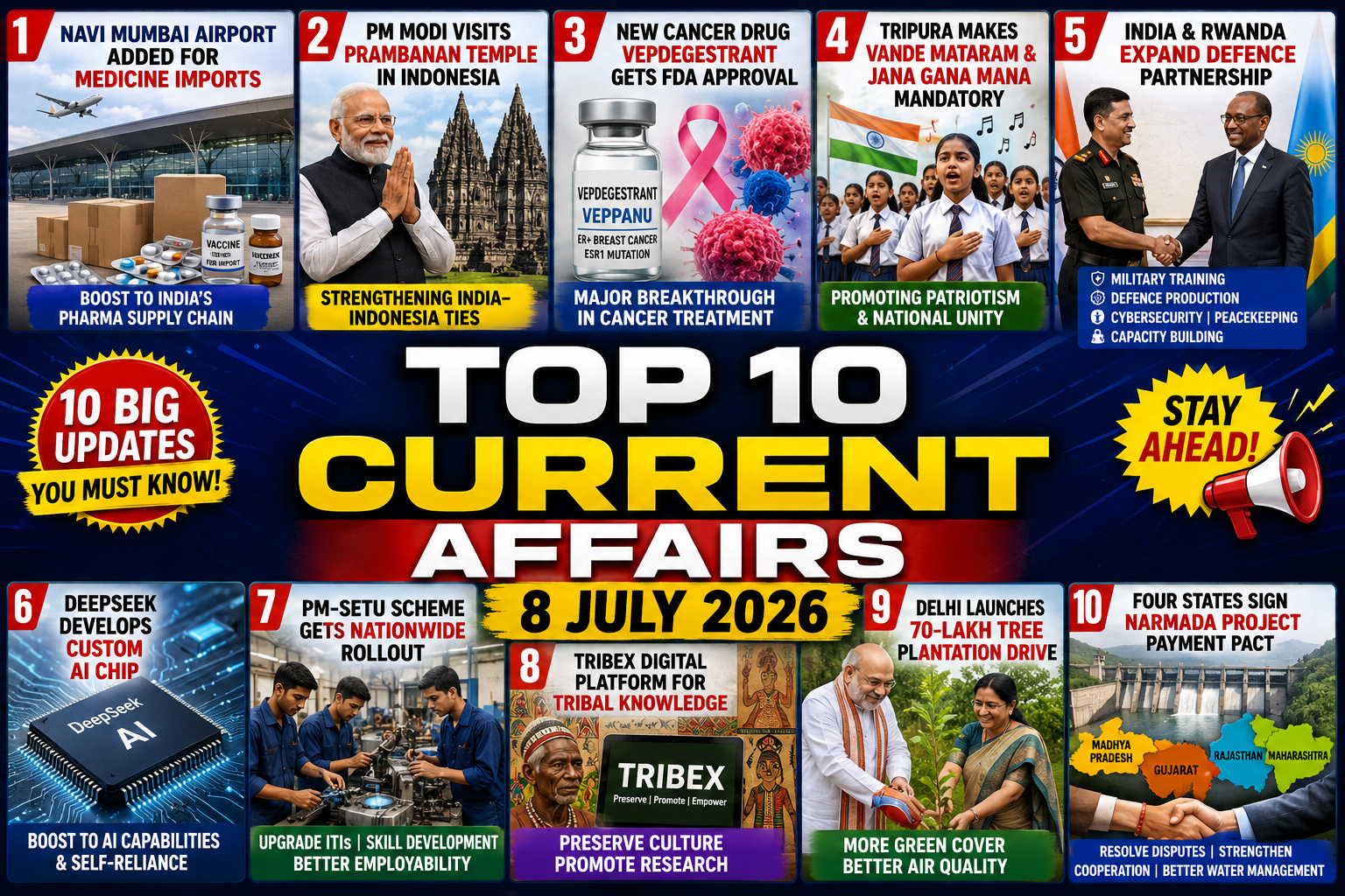 8 July 2026 Current Affairs: Navi Mumbai Airport Drug Imports, PM Modi Prambanan Temple Visit, Tripura Vande Mataram Mandatory
