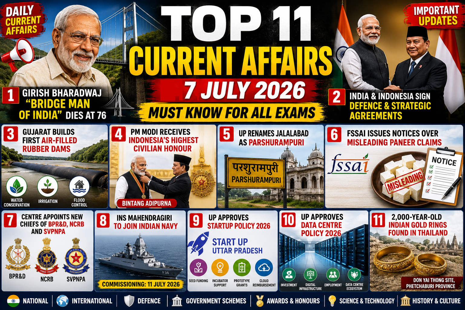 Top 11 Current Affairs of 7 July 2026: Girish Bharadwaj, India-Indonesia Pact, INS Mahendragiri & More