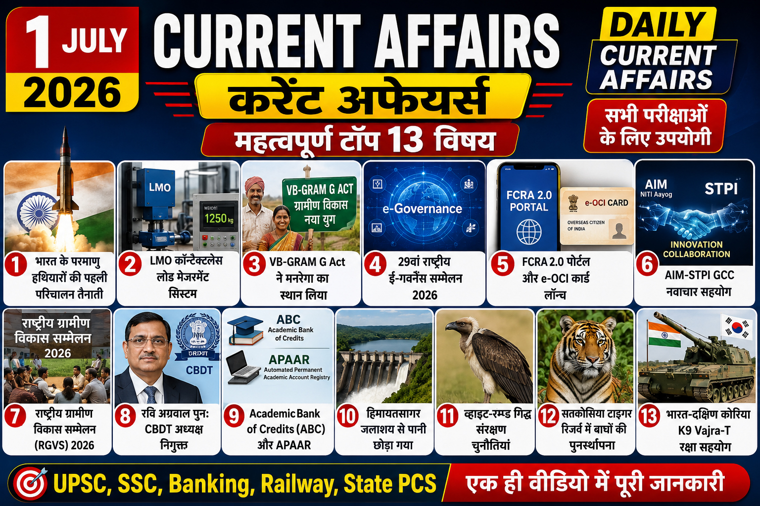 Top 13 Current Affairs of 1 July 2026: India's Nuclear Deployment, VB-GRAM Act, FCRA 2.0, K9 Vajra-T & More